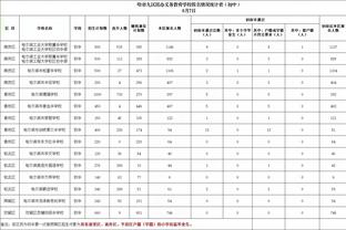 纽卡8次射正仅进1球，迈尼昂全场数据：5次扑救，获评7.3分