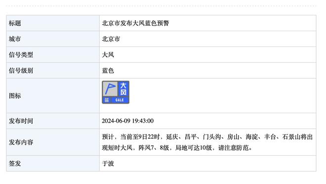 利好！明天步行者VS国王：哈利伯顿升级为出战成疑！